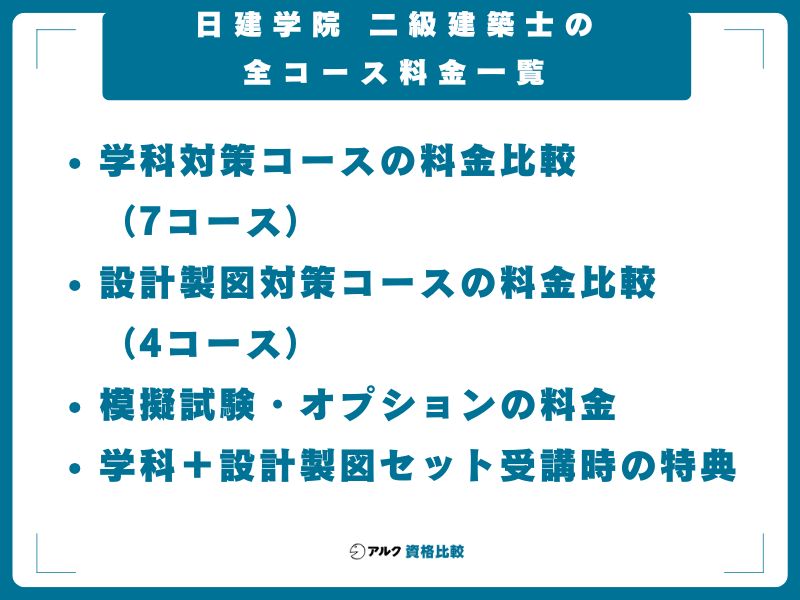 日建学院 二級建築士の全コース料金一覧