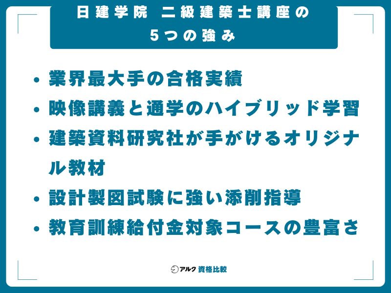 日建学院 二級建築士講座の5つの強み