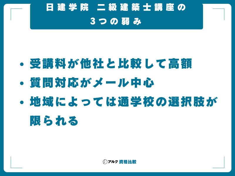 日建学院 二級建築士講座の3つの弱み
