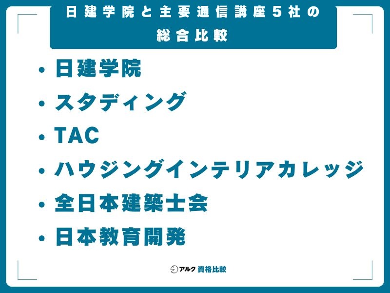 2026年最新】日建学院の二級建築士講座の評判！料金・コース選びを徹底