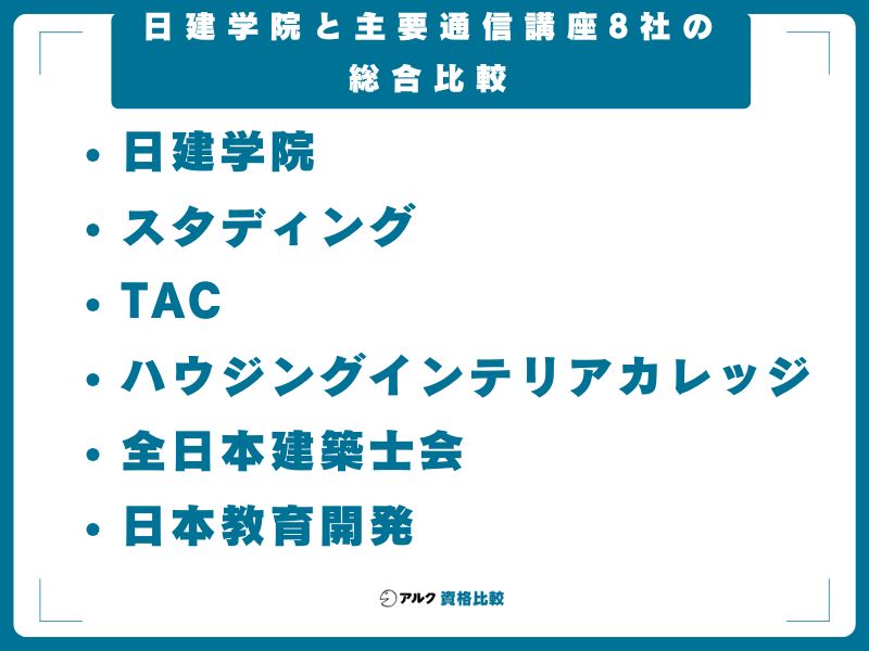 日建学院と主要通信講座8社の総合比較