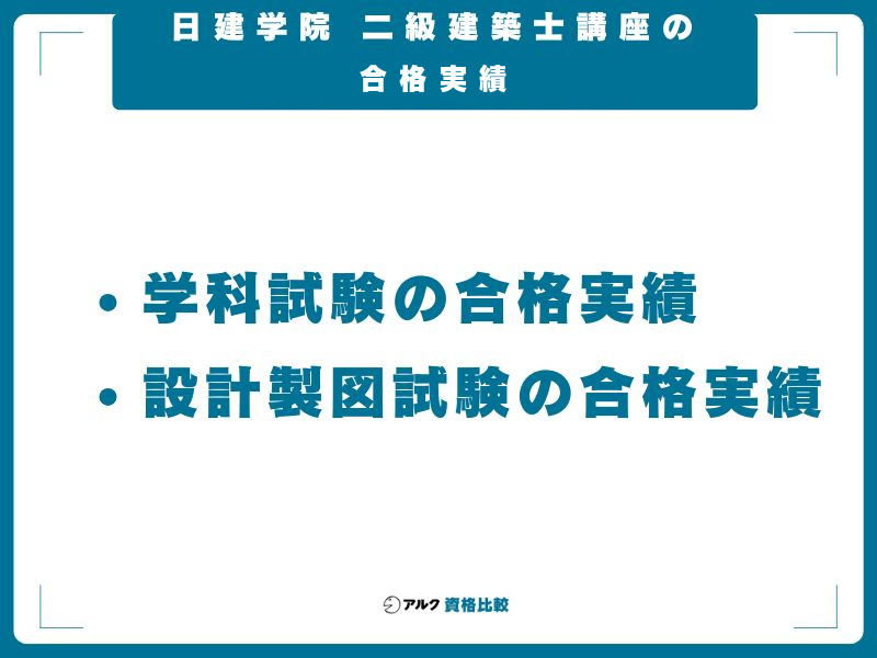 日建学院 二級建築士講座の合格実績