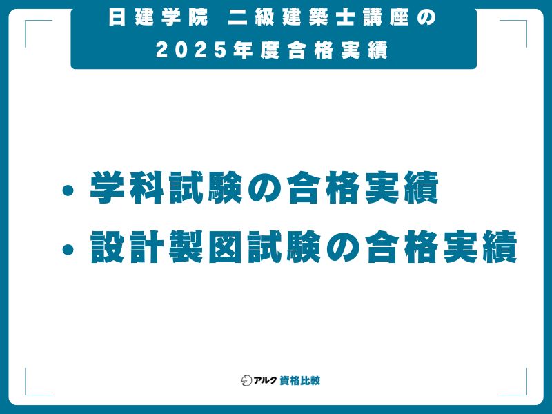 日建学院 二級建築士講座の2025年度合格実績