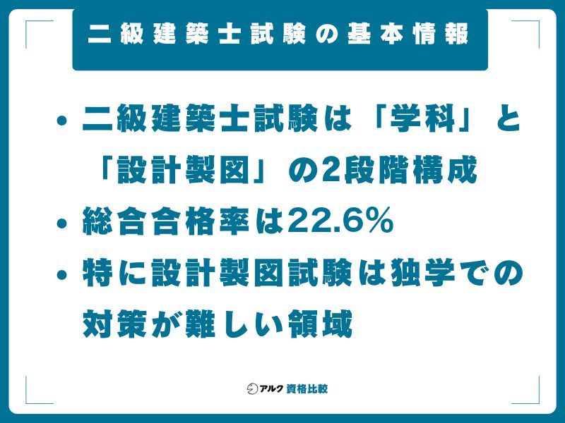 2026年最新】日建学院の二級建築士講座の評判！料金・コース選びを徹底