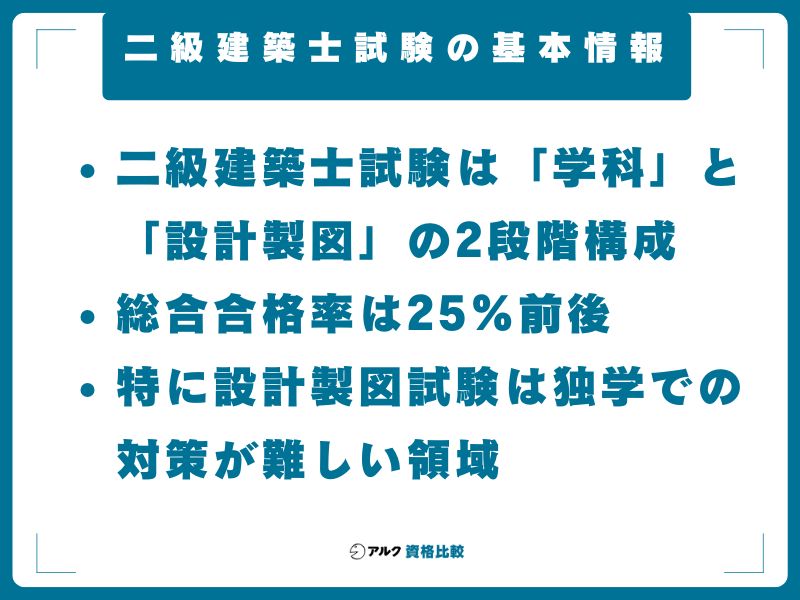 二級建築士試験の基本情報