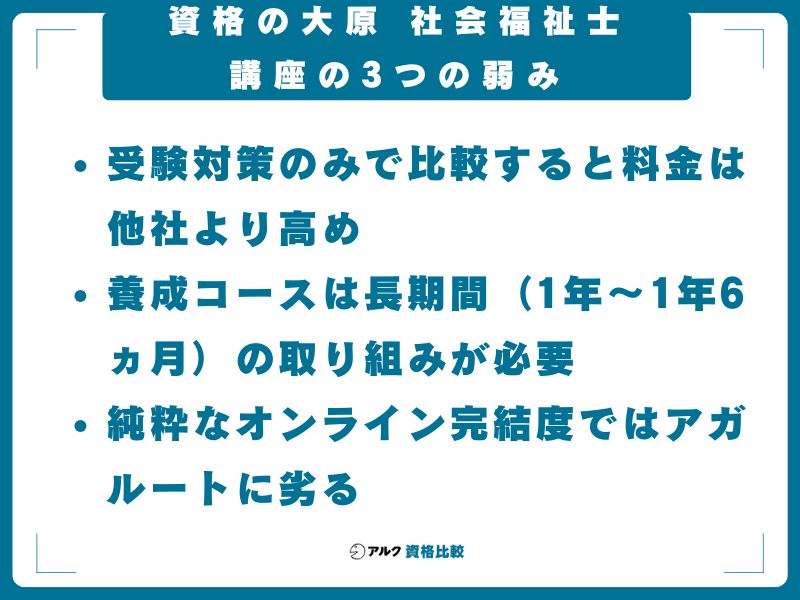 資格の大原 社会福祉士講座の3つの弱み