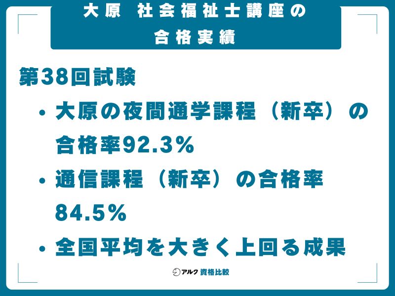 大原 社会福祉士講座の合格実績