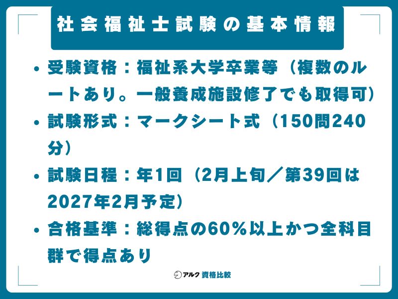 社会福祉士試験の基本情報
