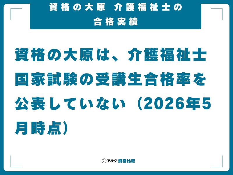 資格の大原 介護福祉士の合格実績