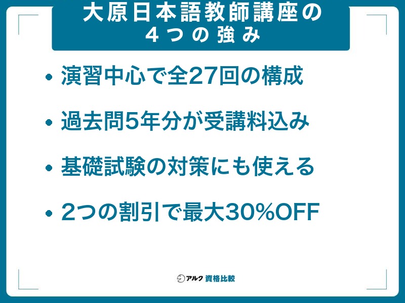 大原 日本語教師講座の4つの強み:演習中心で全27回、過去問5年分が受講料込み、基礎試験対策にも使える、2つの割引で最大30%OFF