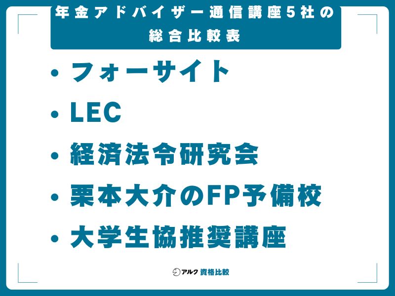 年金アドバイザー通信講座5社の総合比較表