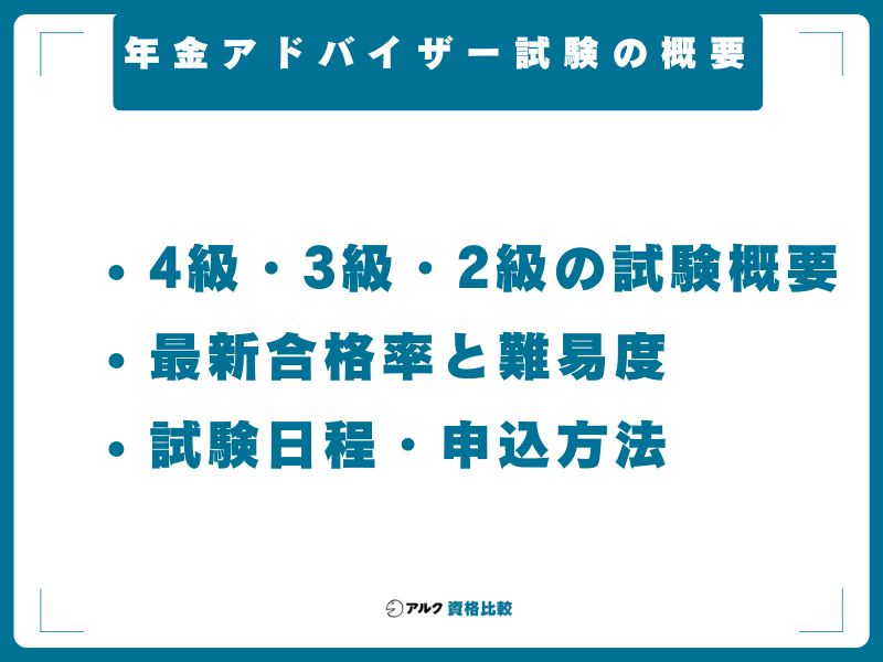 年金アドバイザー試験の概要