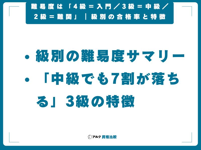 【結論】年金アドバイザーの難易度は「4級=入門/3級=中級/2級=難関」|級別の合格率と特徴