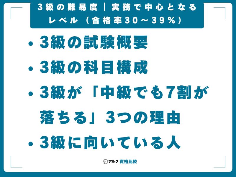 3級の難易度|実務で中心となるレベル(合格率30〜39%)