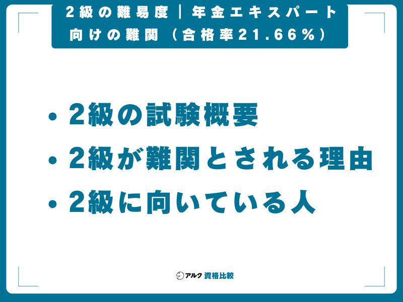 2級の難易度|年金エキスパート向けの難関(合格率21.66%)
