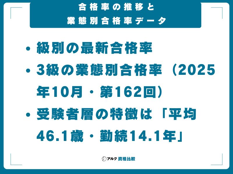 合格率の推移と業態別合格率データ