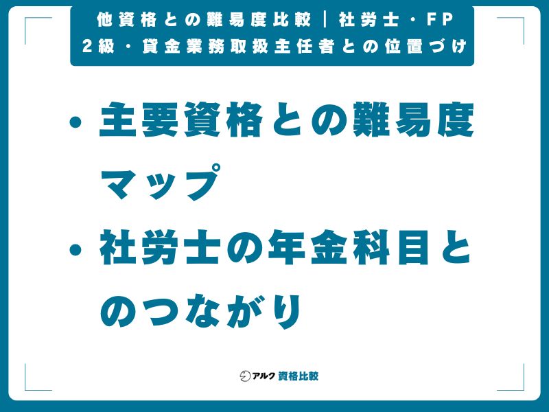 他資格との難易度比較|社労士・FP2級・貸金業務取扱主任者との位置づけ