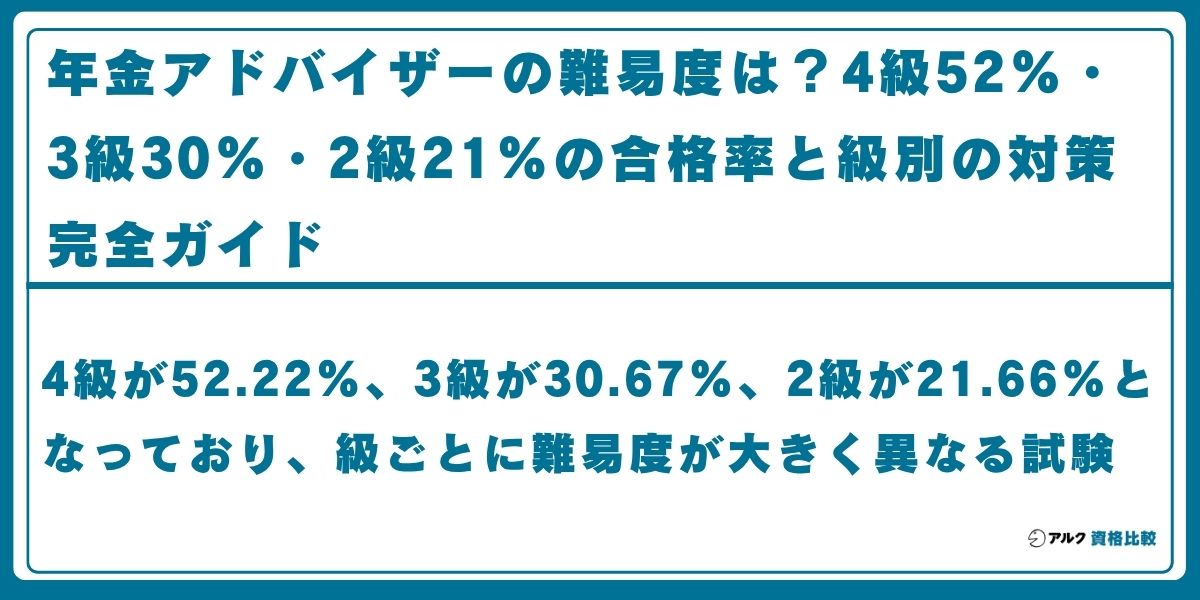 年金アドバイザー 難易度