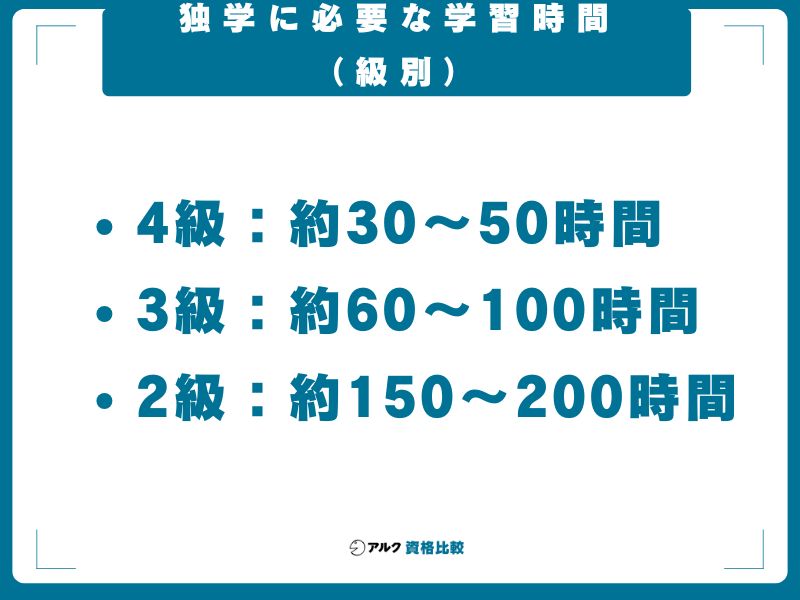 独学に必要な学習時間（級別）