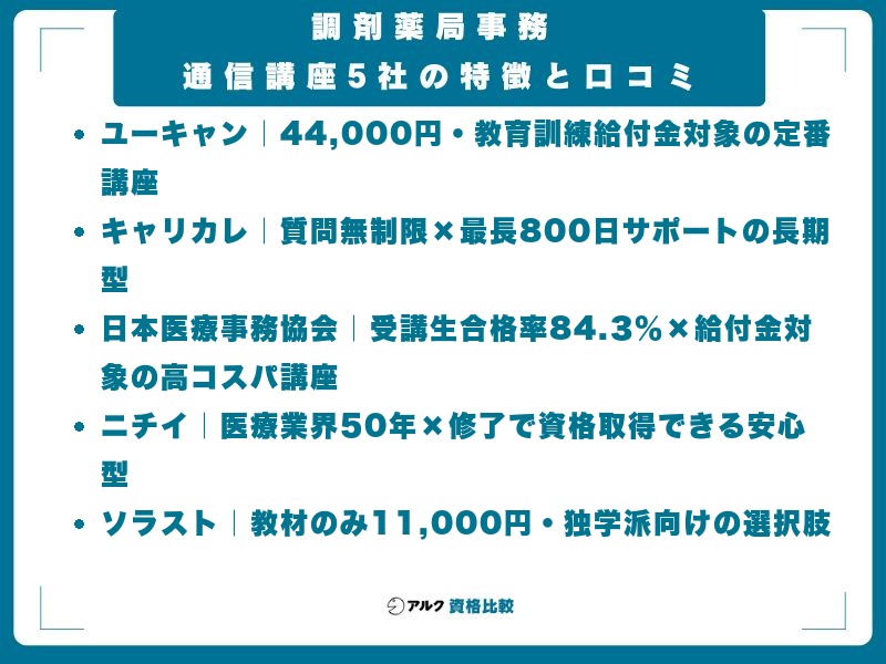 調剤薬局事務 通信講座5社の特徴と口コミ