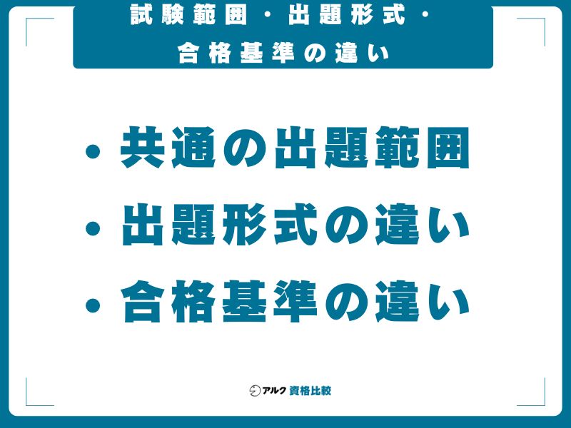 試験範囲・出題形式・合格基準の違い