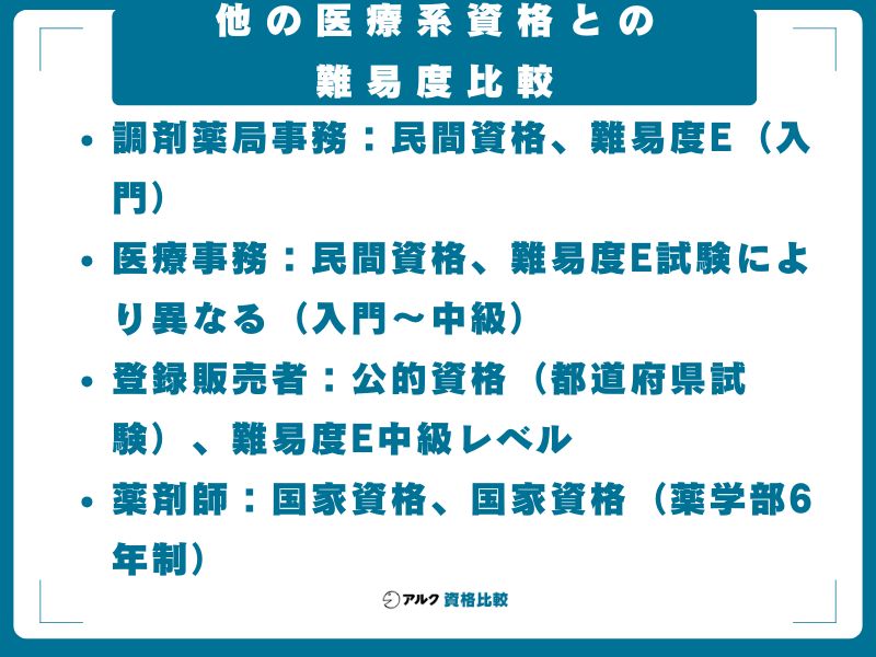 他の医療系資格との難易度比較