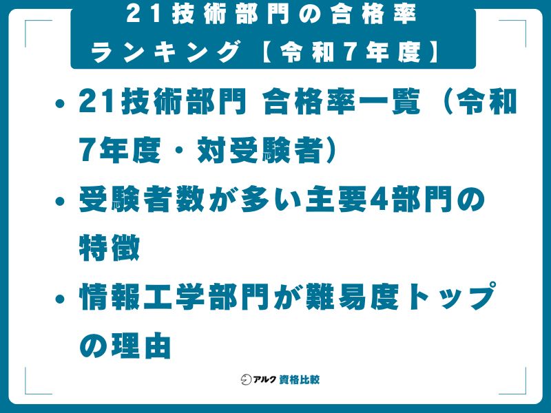 21技術部門の合格率ランキング【令和7年度】