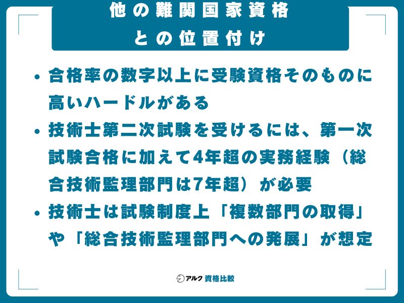 他の難関国家資格との位置付け
