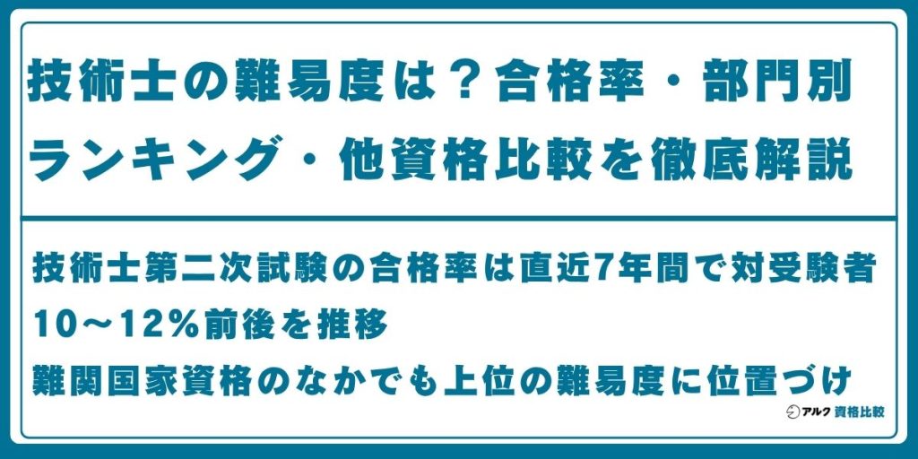 技術士 難易度