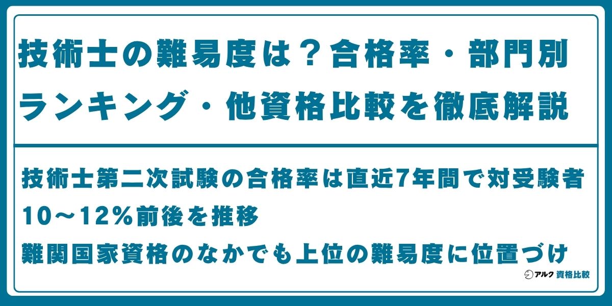 技術士 難易度