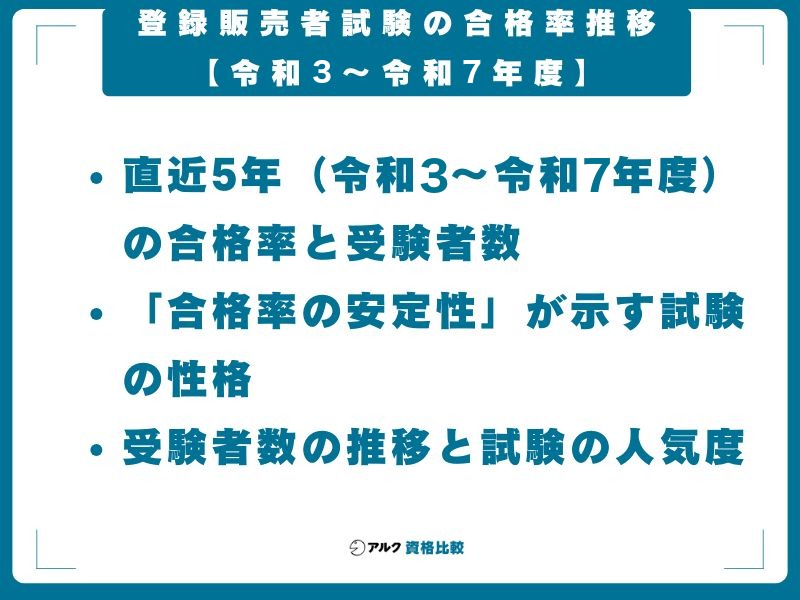 登録販売者試験の合格率推移【令和3〜令和7年度】