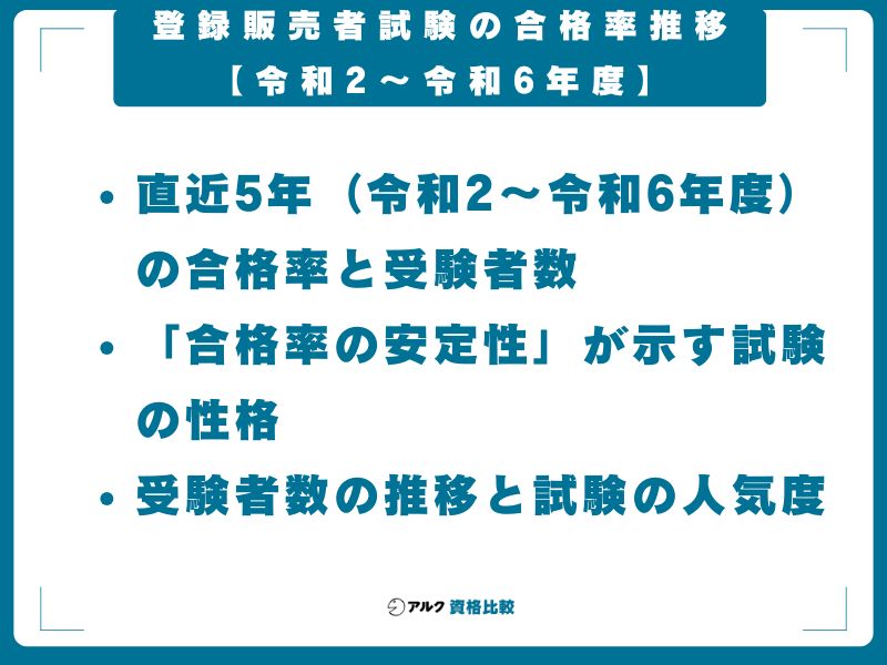 登録販売者試験の合格率推移【令和2〜令和6年度】