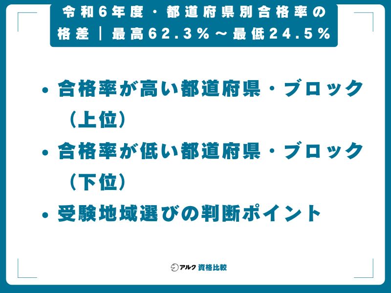 令和6年度・都道府県別合格率の格差｜最高62.3%〜最低24.5%