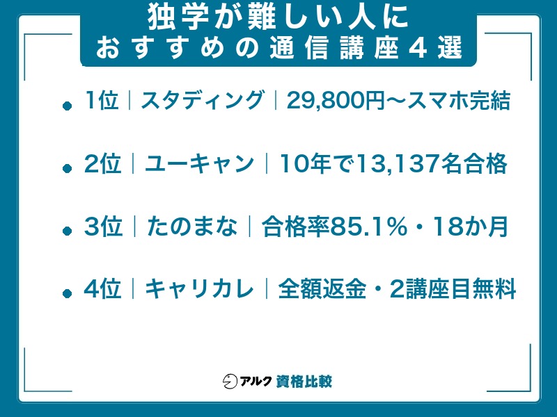 独学が難しい人におすすめの通信講座4選