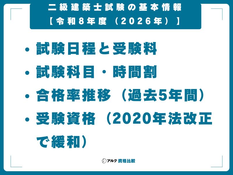 二級建築士試験の基本情報【令和8年度（2026年）】