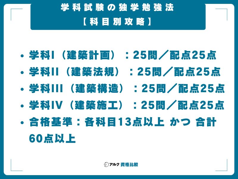 学科試験の独学勉強法【科目別攻略】