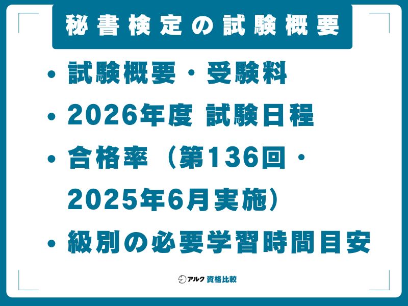 秘書検定の試験概要
