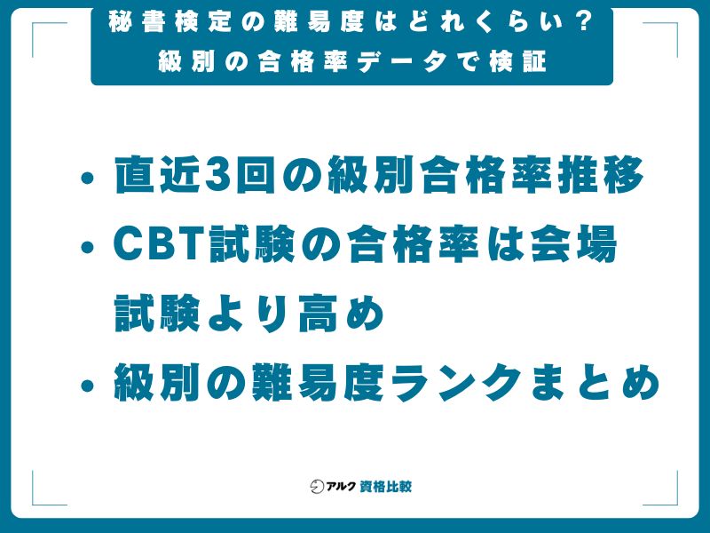 秘書検定の難易度はどれくらい？級別の合格率データで検証