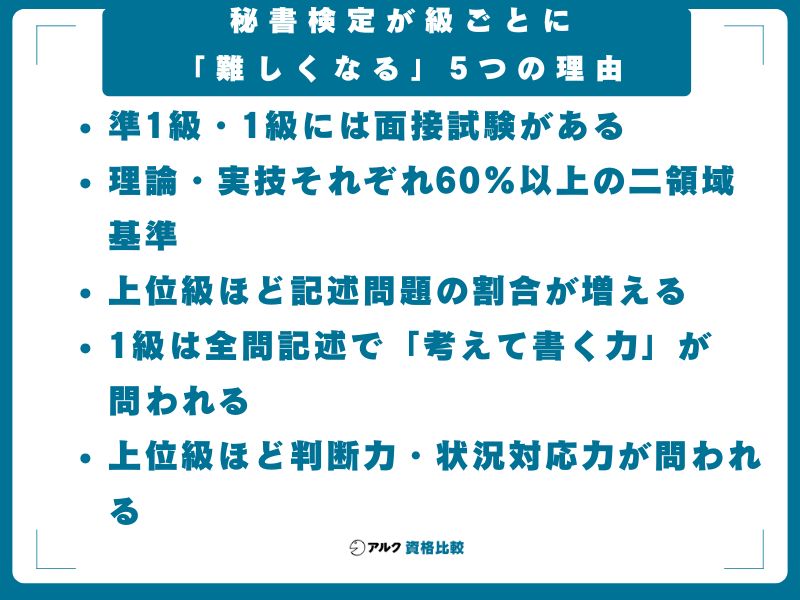 秘書検定が級ごとに「難しくなる」5つの理由
