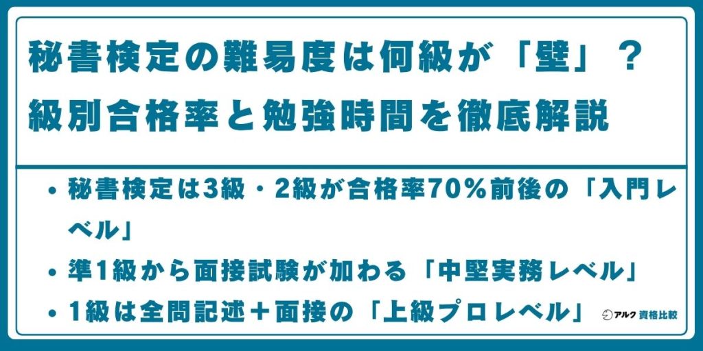 秘書検定 難易度