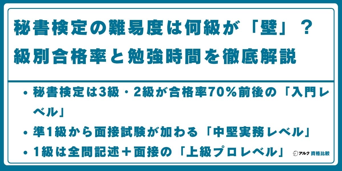 秘書検定 難易度