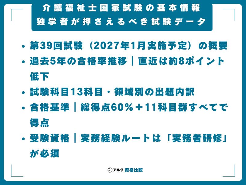 介護福祉士国家試験の基本情報｜独学者が押さえるべき試験データ
