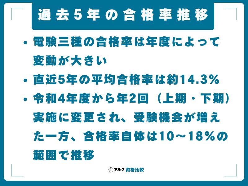 過去5年の合格率推移
