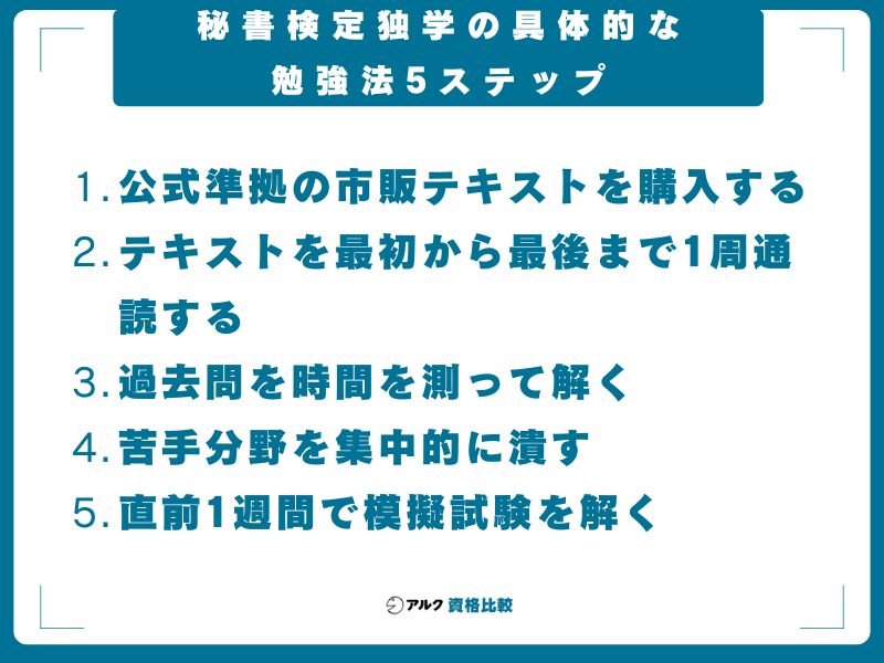 秘書検定独学の具体的な勉強法5ステップ