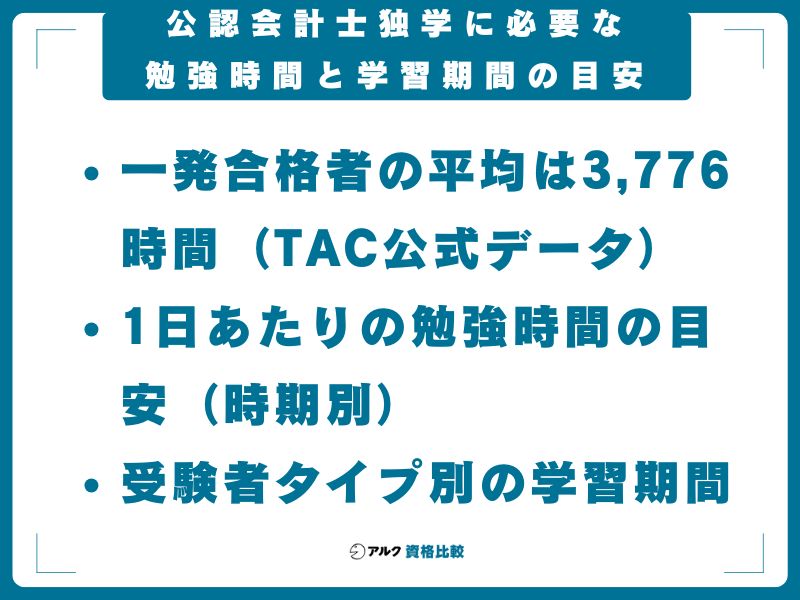公認会計士独学に必要な勉強時間と学習期間の目安