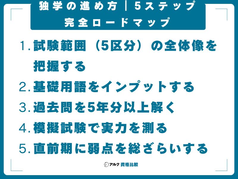 独学の進め方｜5ステップ完全ロードマップ