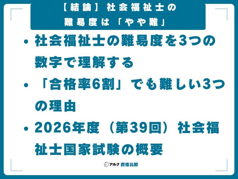 【結論】社会福祉士の難易度は「やや難」｜合格率60.7%でも19科目の壁が高い
