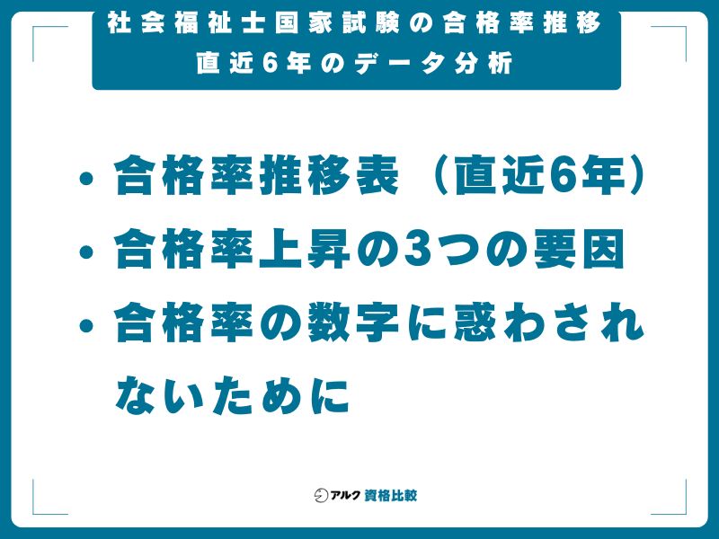 社会福祉士国家試験の合格率推移｜直近6年のデータ分析