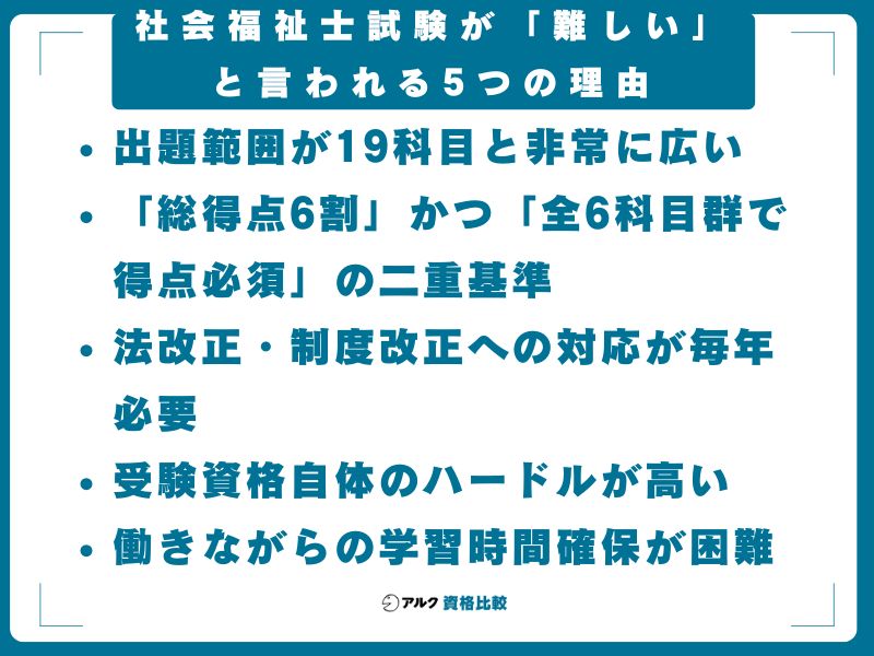 社会福祉士試験が「難しい」と言われる5つの理由