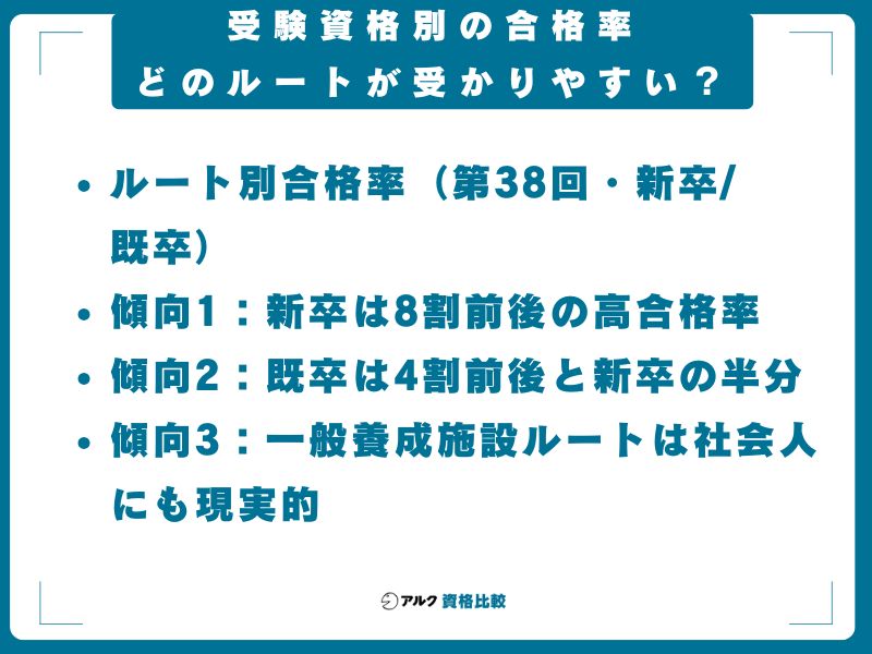 受験資格別の合格率｜どのルートが受かりやすい？